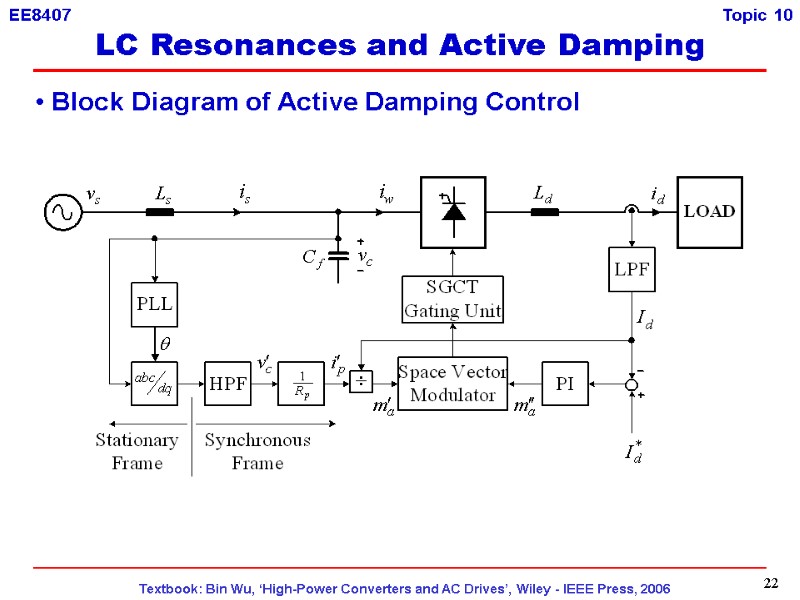 22  Block Diagram of Active Damping Control LC Resonances and Active Damping